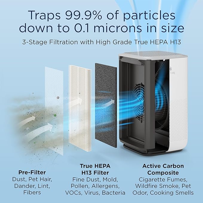 Medify MA-15 Air Purifier with True HEPA H13 Filter